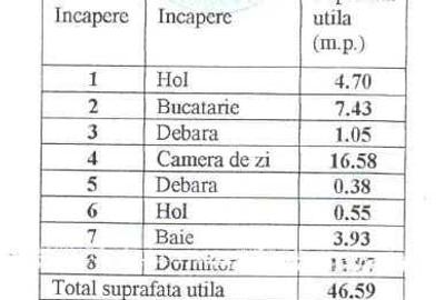 Apartament cu 2 camere semidecomandat în Ultracentral - 2