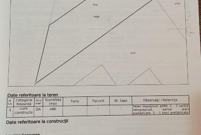 Teren împrejmuit de vanzare - 2