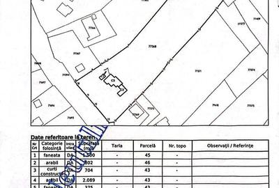 Teren de 5470 mp, în Central - 1