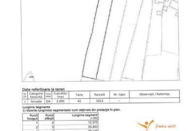 Teren în Mogoșești - 2