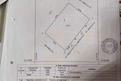 Spațiu comercial, în Central