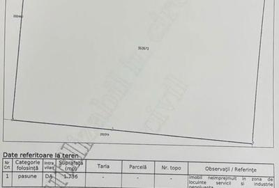 Spațiu comercial, în Central - 1