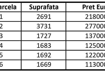 Spațiu comercial, în Central - 1