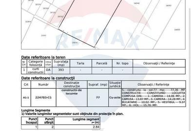 Spațiu comercial, în Central