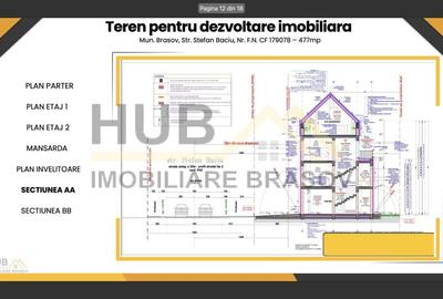Oportunitate Investitie | Teren cu Autorizatie Construire Comercial/ Rezidential - 9