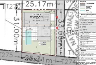 Teren 814mp | Scoala Americana | Proiect in autorizare - 2