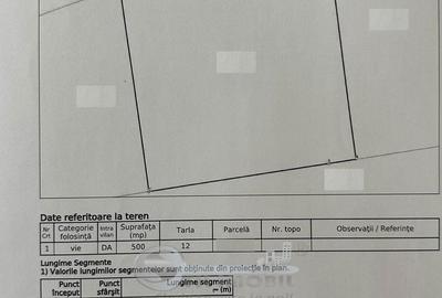 Teren de 500 mp, în Bârnova - 3
