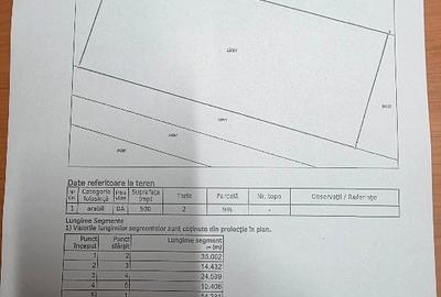 Teren Construcții intravilan de 1720 mp, în Ceardac - 8