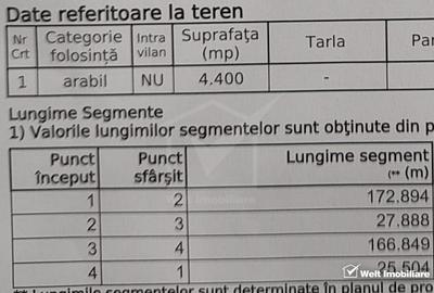 Teren extravilan 4400 mp, pozitie elevata, langa padure, Corusu - 3