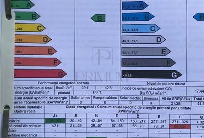 DAMBOVITA - 3 CAM - DECOMANDAT - 2BAI - 2BALCOANE - NECESITA RENOVARE - 2