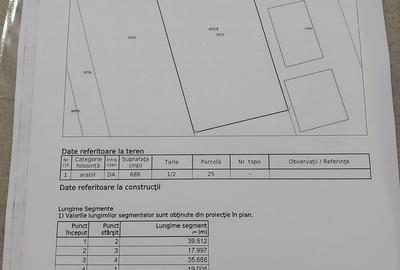 Teren de 686 mp, în Botorogi - 8