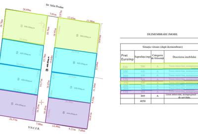 Teren Colentina - Padurea Andronache - 5