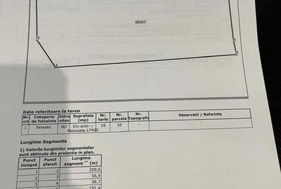 Teren de 25700 mp, în Central - 1