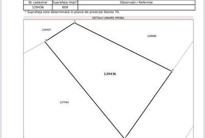 Teren de 609 mp, în Exterior Vest - 2