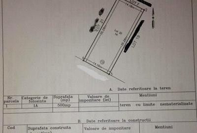 Teren Construcții intravilan de 500 mp, în Primo - 3
