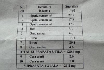 Vanzare spatiu comercial parter 125mp ideal firma Panduri 13 Septembrie - 5
