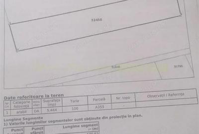 Teren de 5444 mp, în Săftica - 3