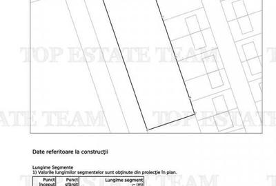 Teren de 2000 mp, în Balotești - 2