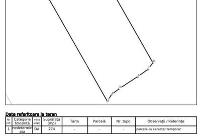 Teren Construcții intravilan de 287 mp, în Bucureștii Noi - 1