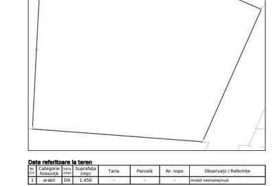 Teren intravilan Fara PUZ in Borhanci, zona de case,  Remenyik Sandor - 2