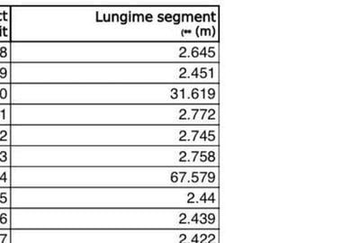 Teren de 3373 mp, în Livada de Bihor