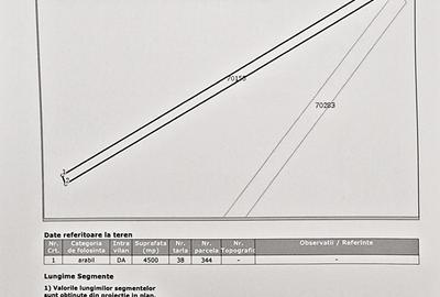 Teren în Olteni - 2