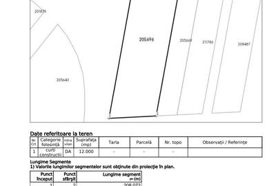 Oportunitate dezvoltare imobiliara vanzare teren Dealul Leului - 3
