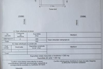 Spațiu comercial, în Central