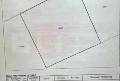 Teren în Sânpetru - 2