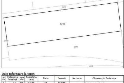 Teren de 3000 mp, în Central - 4