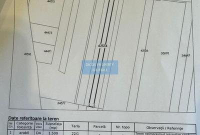Teren intravilan 3.000 mp, zona  fabrică plase sudate - 2