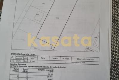 Spațiu comercial, în Central - 4