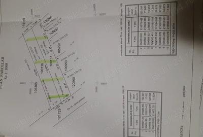 Teren de 4200 mp, în Central - 1