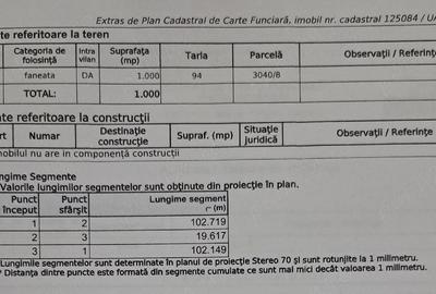 Teren de 1000 mp, în Central - 4