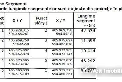 Teren de 1453 mp, în Jucu - 5