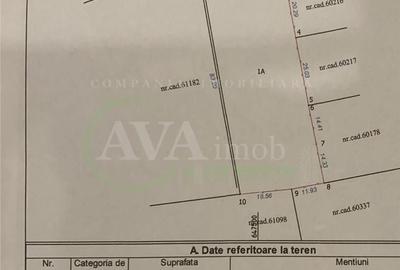 Teren de 2527 mp, în Central