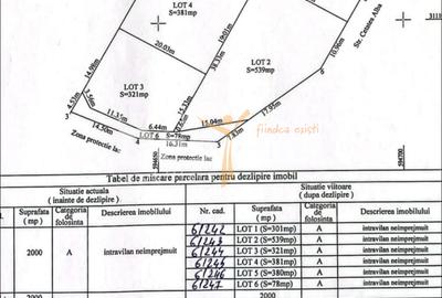 Teren Construcții intravilan de 2000 mp, în Berceni