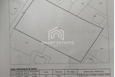 Teren Construcții intravilan de 3136 mp, în Mogoșoaia