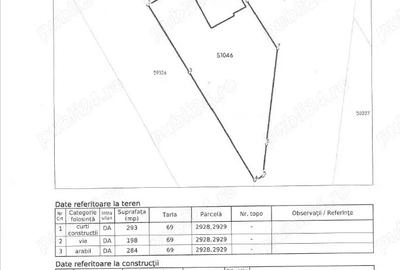 Teren intravilan de vanzare pe care se afla o casa batraneasca - 7
