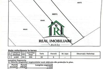 Teren de 300 mp, în Broșteni