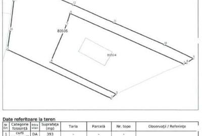 Teren intravilan Furesti, jud. Arges - ID R1965298 - 2