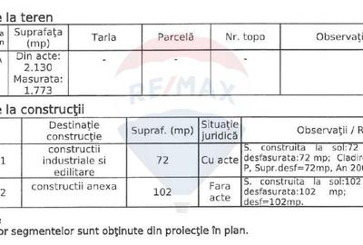 Teren Constructii, Intravilan vanzare in Bucuresti Prelungirea Ghencea - 8