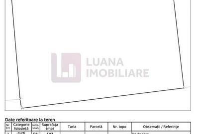 Teren Construcții intravilan de 507 mp, în Cisnădioara - 2