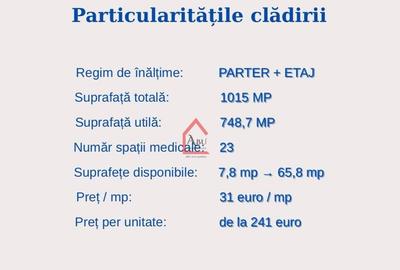 Spatii medicale, Cabinete medicale, zona Centrala, Comision 0% - 8