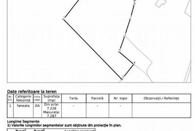 Teren intravilan , Ibanesti , Potrivit pentru Cabane A- frame - 2