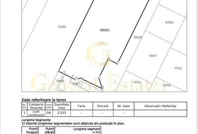 Teren Construcții de 2233 mp, în Central - 2