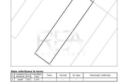 Teren agricol intravilan de 2375 mp, în Berceni - 1