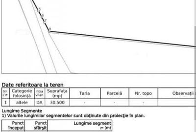 Oportunitate -teren arabil - 30.500 mp -intravilan Biharia, jud Bihor - 1