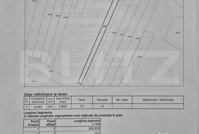 Teren de 2900 mp, în Dej - 2