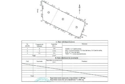 Spațiu comercial, de 2,500 mp, în Micro 16